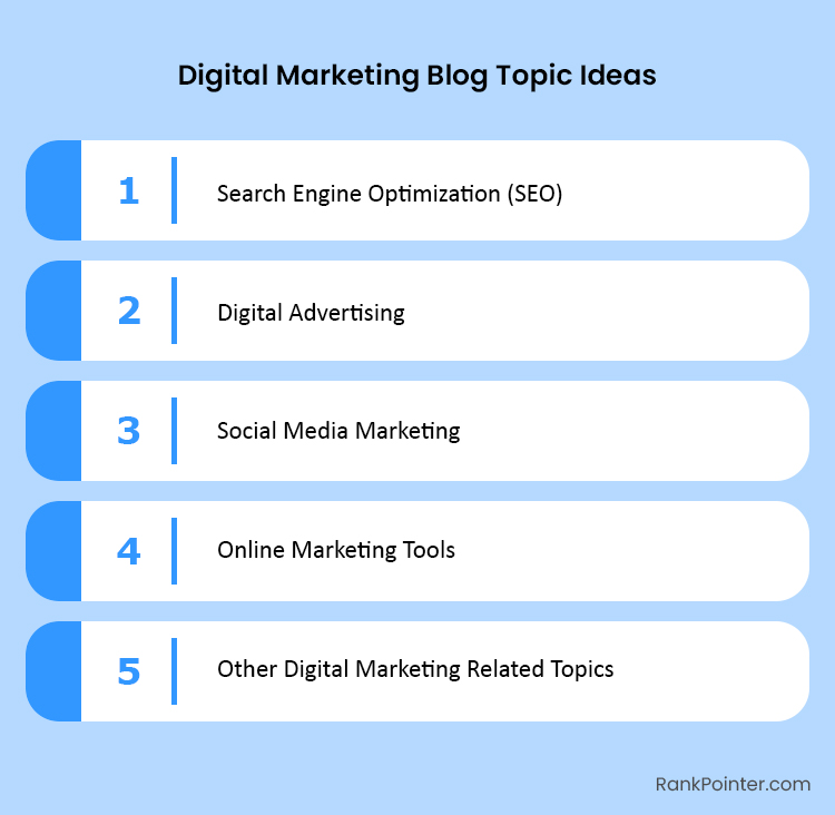 digital marketing blog