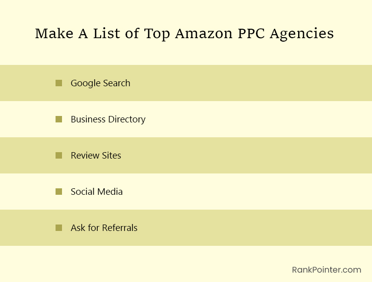 amazon ppc advertising