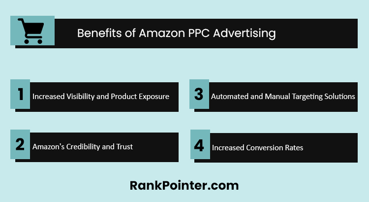 amazon ppc services