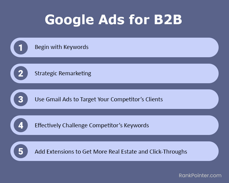 b2b google ads