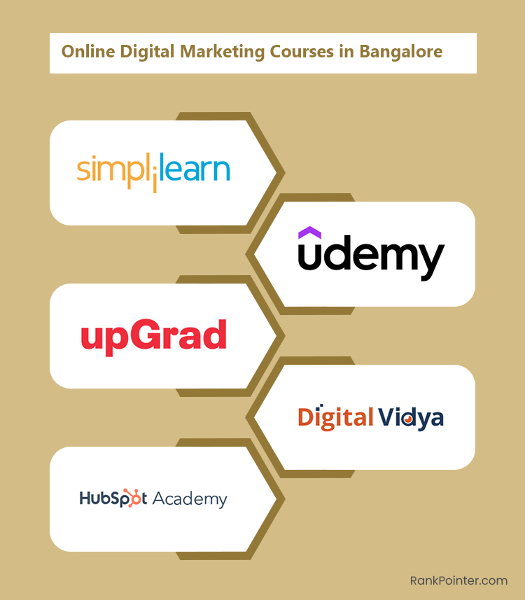 best digital marketing courses in bangalore