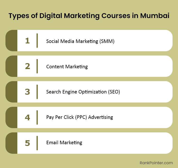 digital marketing training institute mumbai