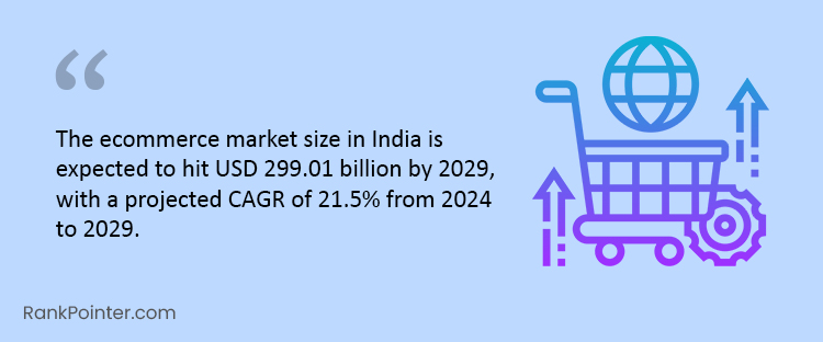 ecommerce market size in india