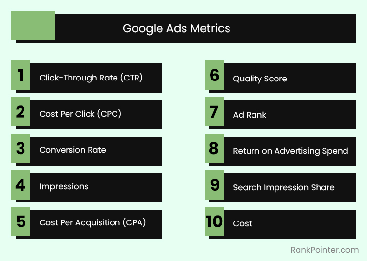 google ads kpi
