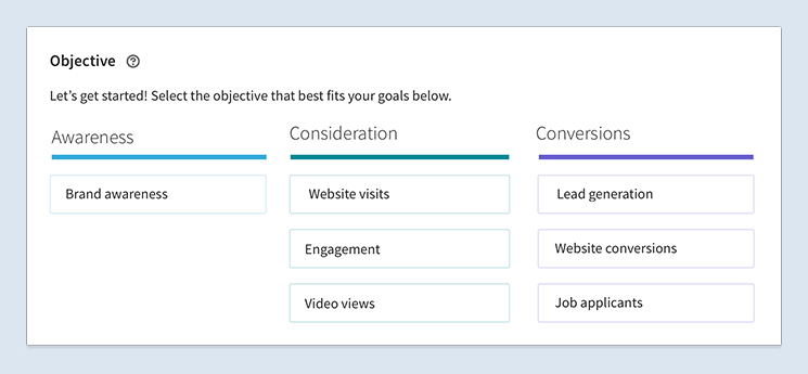 linkedin ad objectives