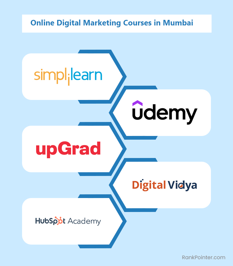 online digital marketing courses in mumbai