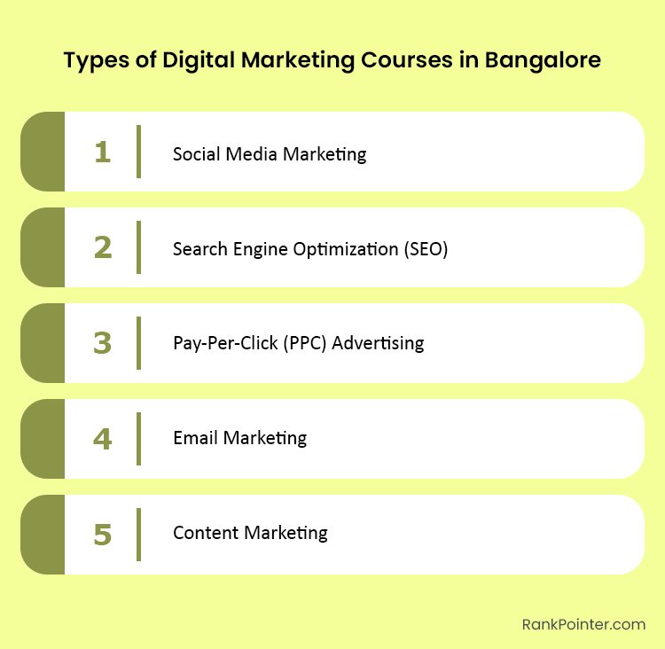 top digital marketing courses bangalore