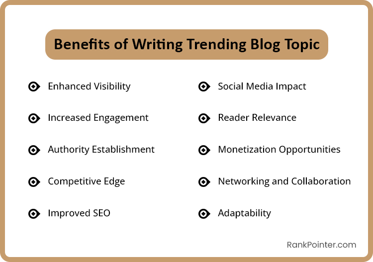 top trending blog topics