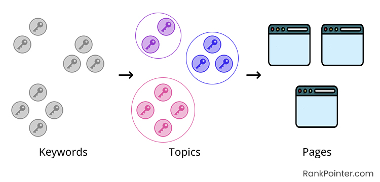 what is keyword mapping