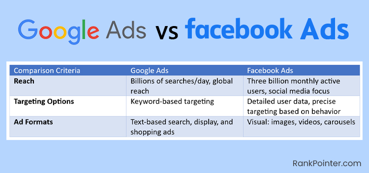 facebook ads vs google ads